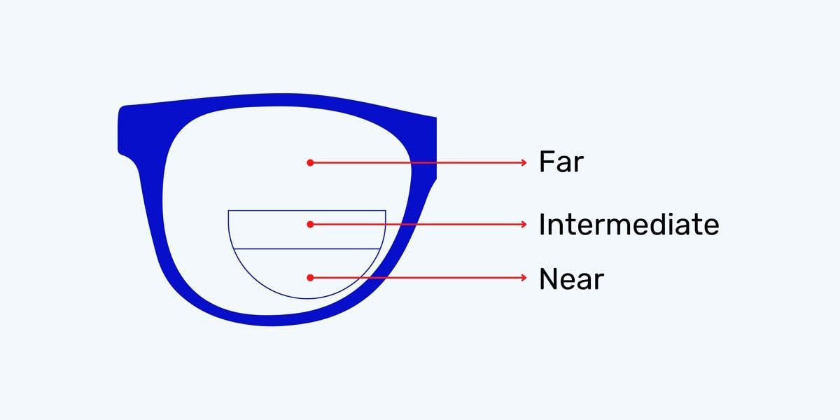 SatisVision eyewear guide image