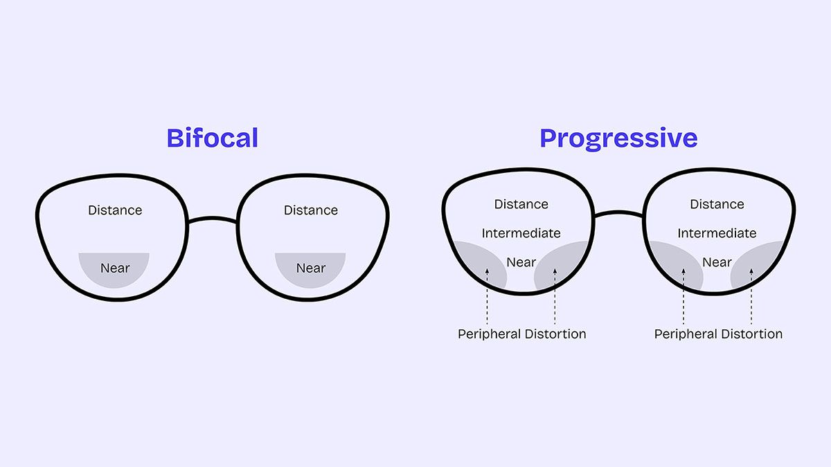 Bifocal lenses vs progressive lenses