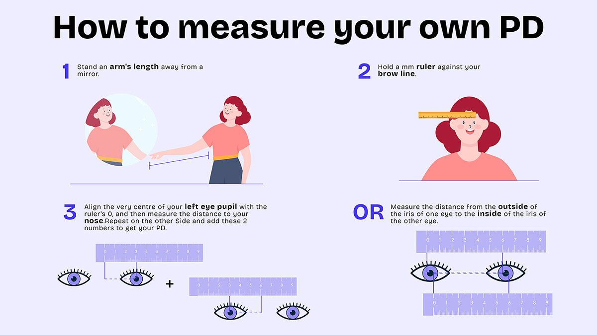Measure Your PD Method