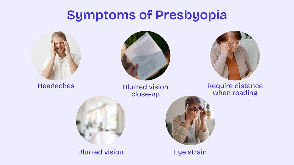 Symptoms of presbyopia