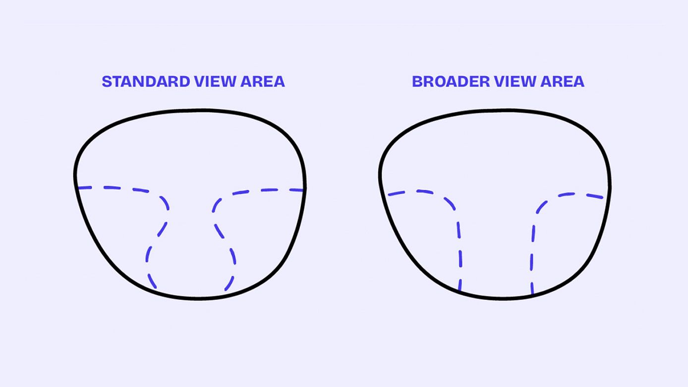 Standard vs Premium Progressive Lenses