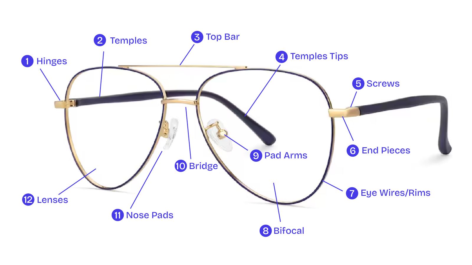 Diagram illustrating the different parts of a pair of glasses