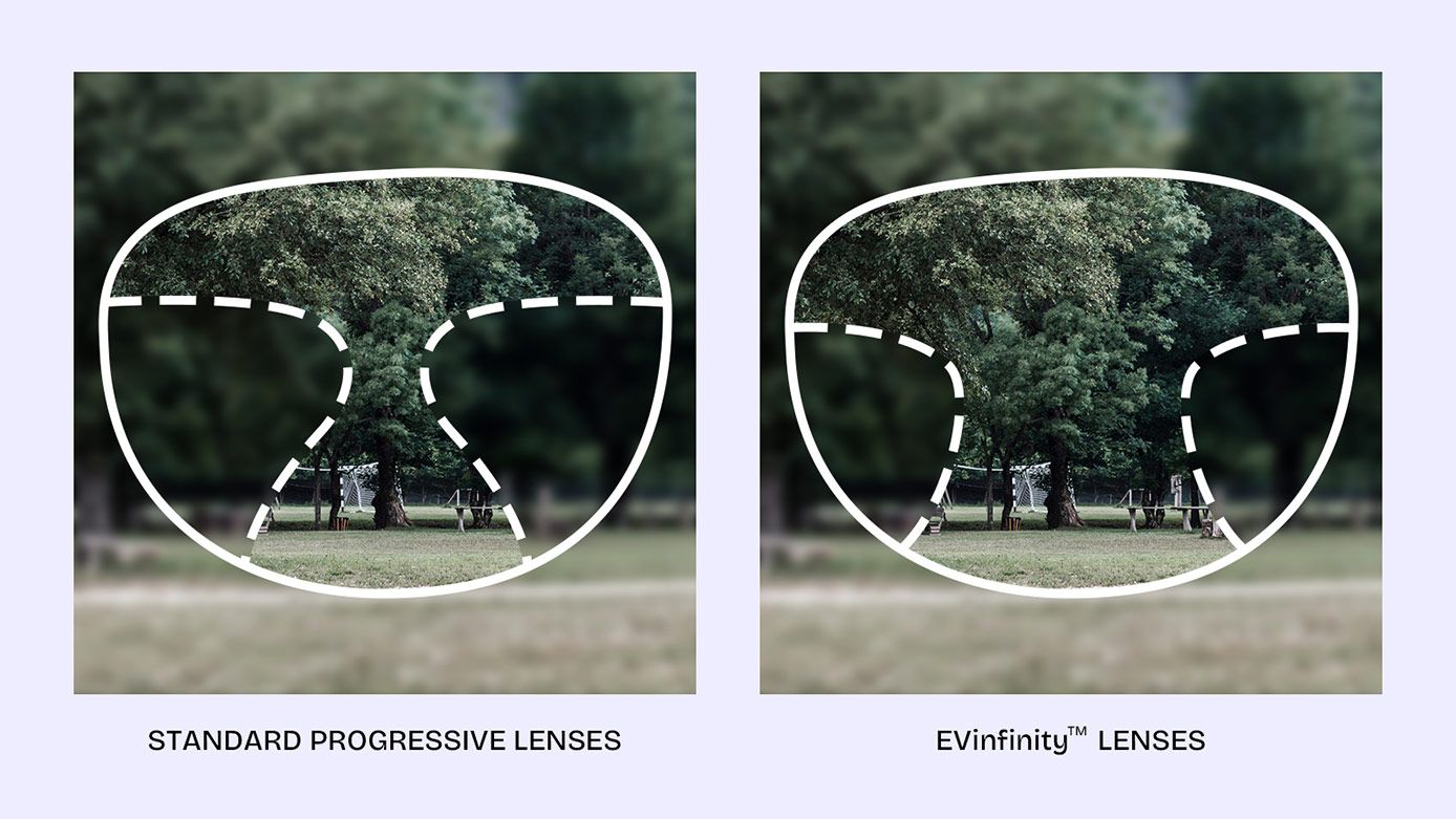 Standard vs Premium Progressive Lenses
