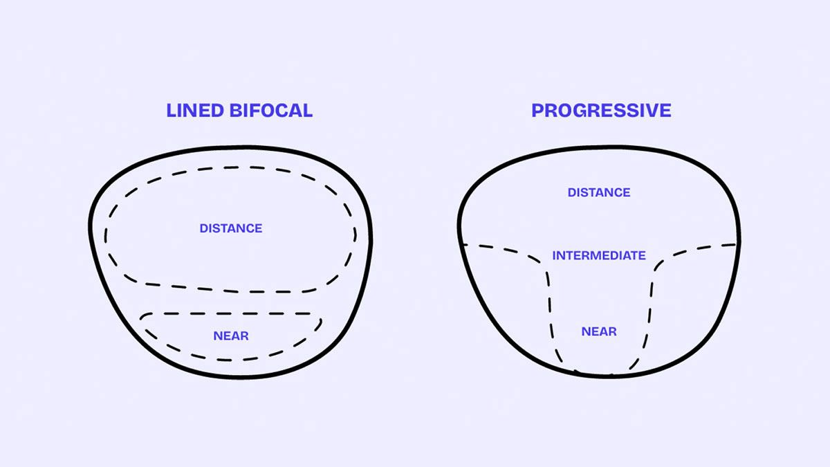 What's Better: Bifocal or Progressive Glasses?