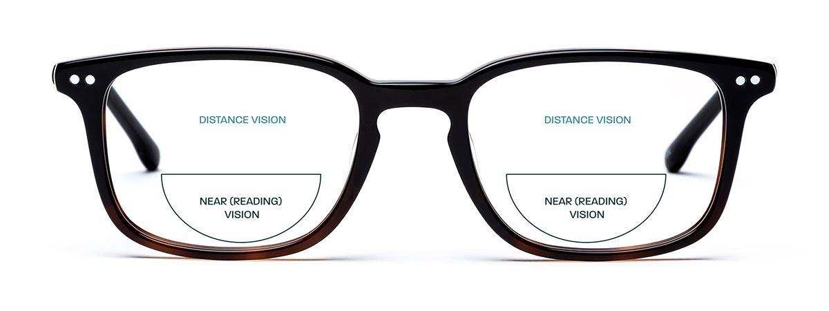 SatisVision eyewear guide image