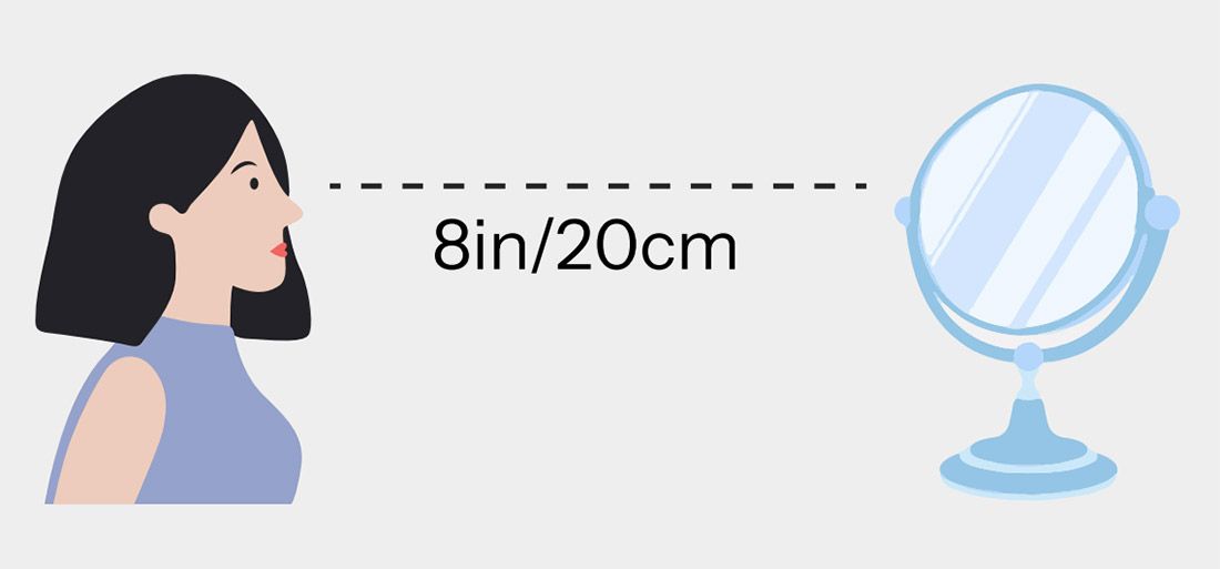 Approximately 8 inches (20 cm) away from a mirror