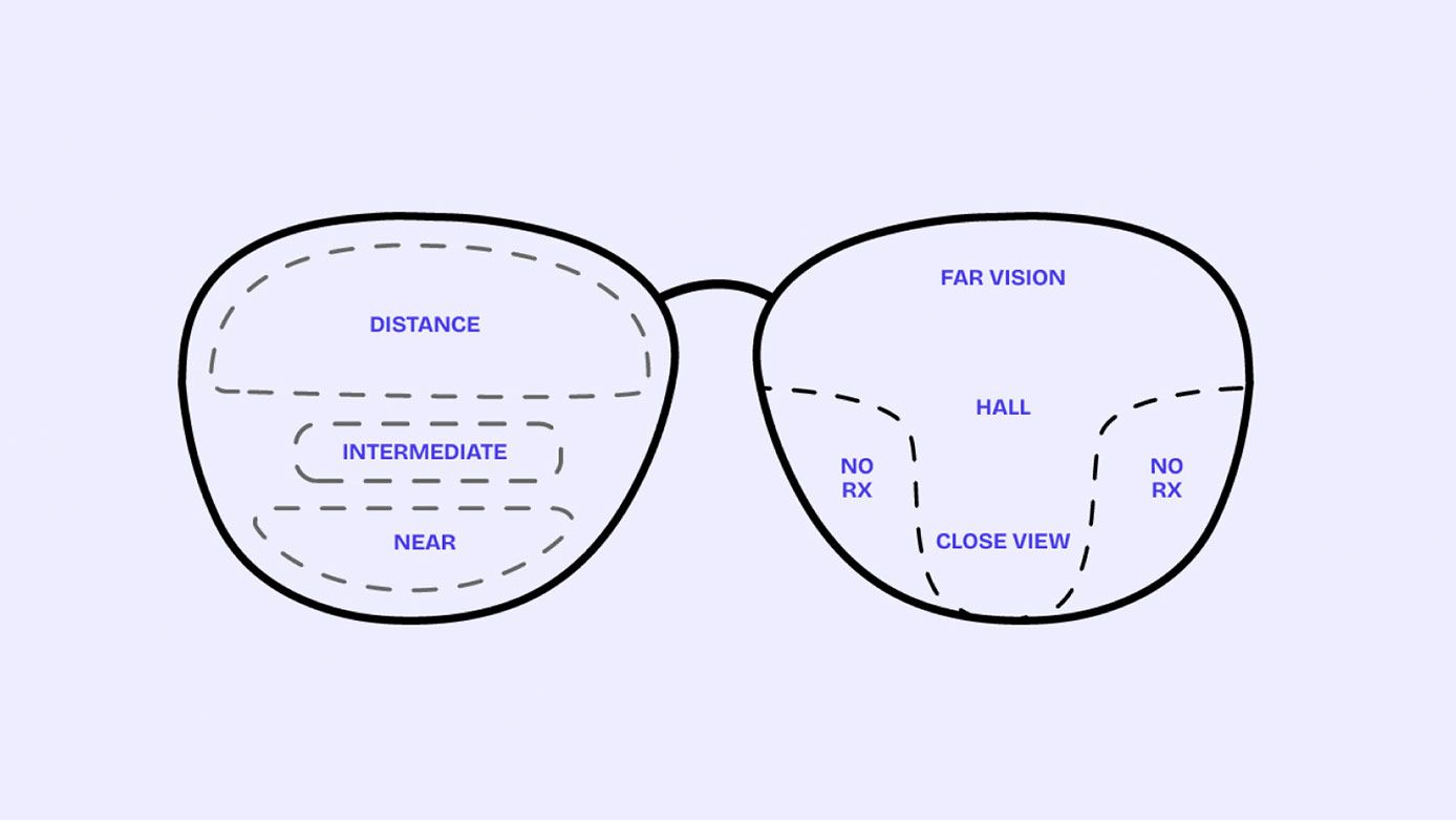 SatisVision eyewear guide image