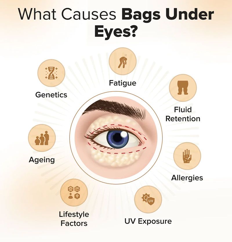 Things that take your attention away from skincare