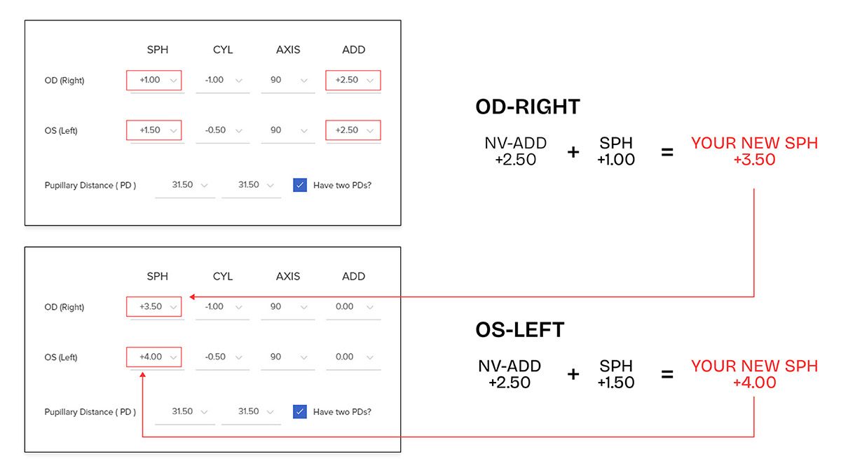 What Does OD vs OS in Eye Prescriptions Mean
