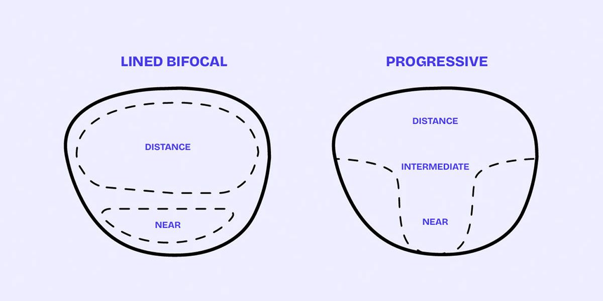 SatisVision eyewear guide image