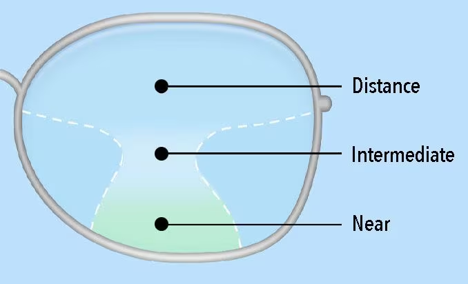 SatisVision eyewear guide image
